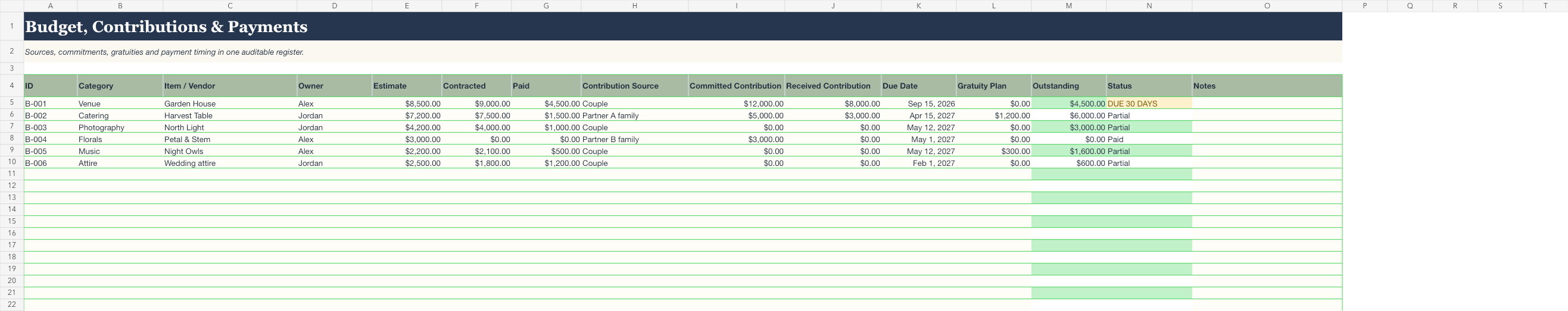Budget worksheet showing sample vendor estimates, contracted costs, payments, contributions, due dates and outstanding balances